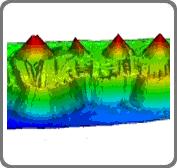 Periodic Scans